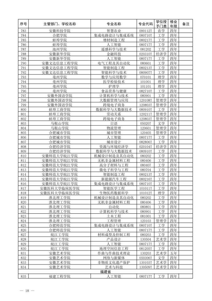 2022新增本科专业名单-2022年新增本科专业公示