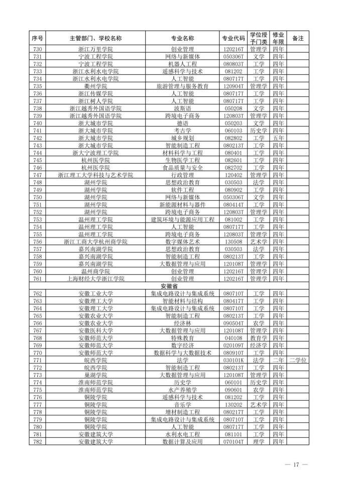 2022新增本科专业名单-2022年新增本科专业公示