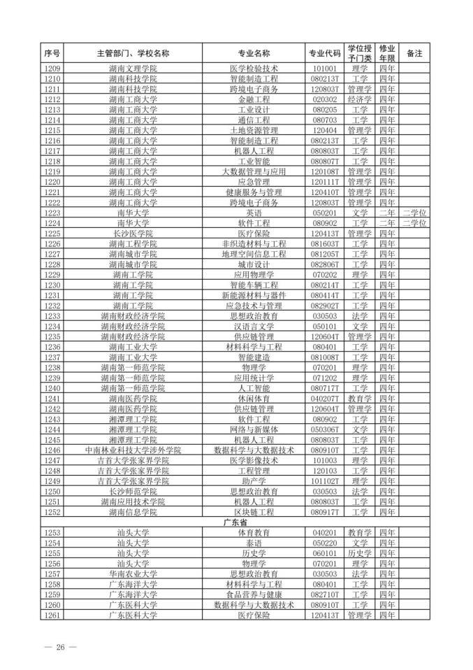 2022新增本科专业名单-2022年新增本科专业公示