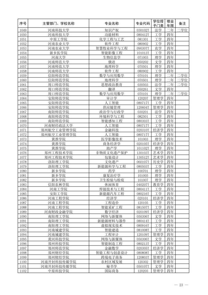 2022新增本科专业名单-2022年新增本科专业公示