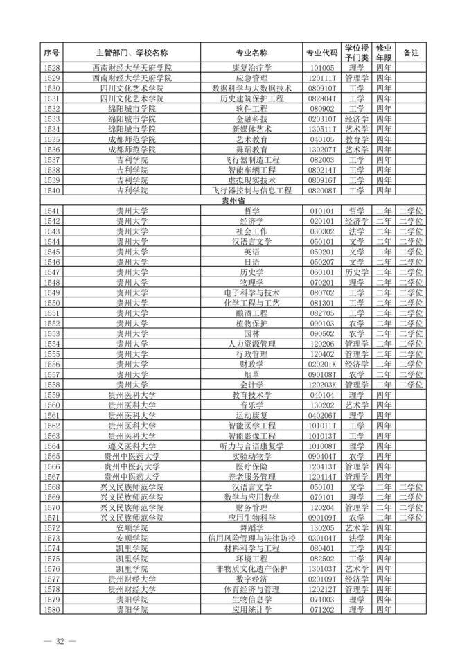 2022新增本科专业名单-2022年新增本科专业公示