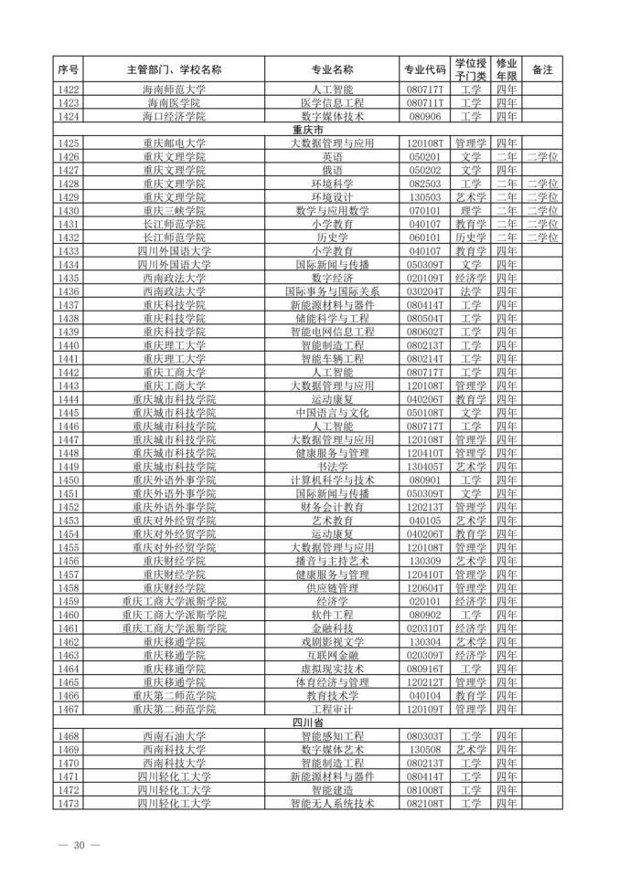 2022新增本科专业名单-2022年新增本科专业公示