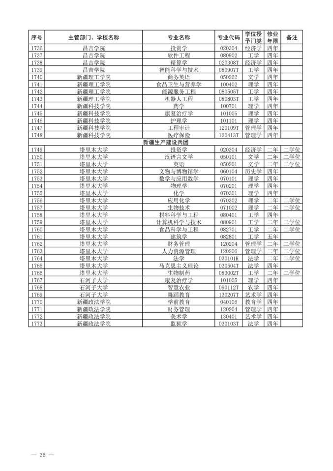 2022新增本科专业名单-2022年新增本科专业公示