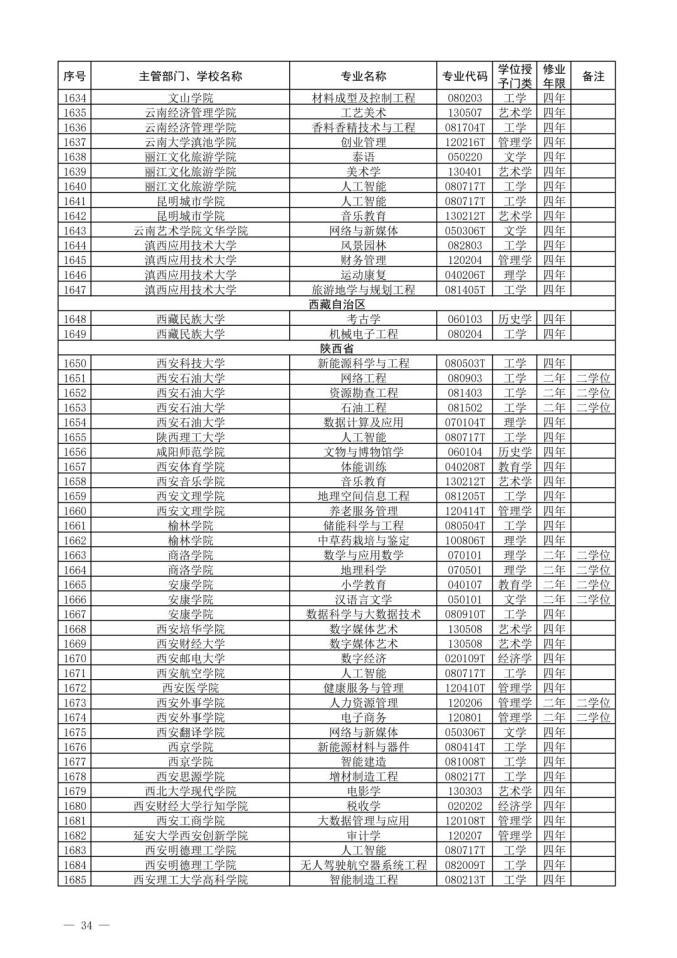 2022新增本科专业名单-2022年新增本科专业公示
