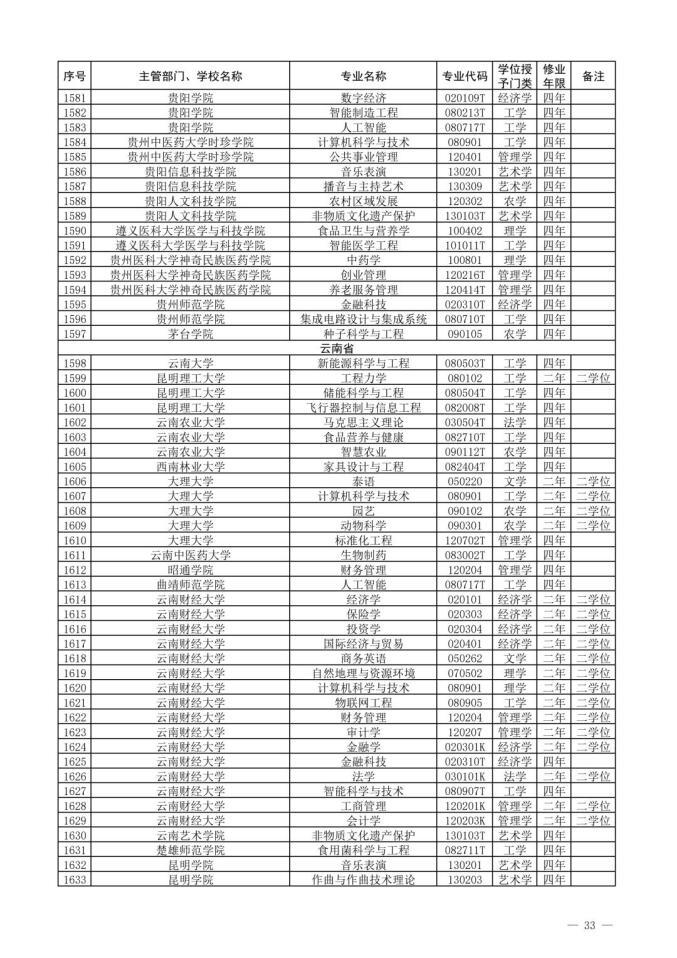 2022新增本科专业名单-2022年新增本科专业公示