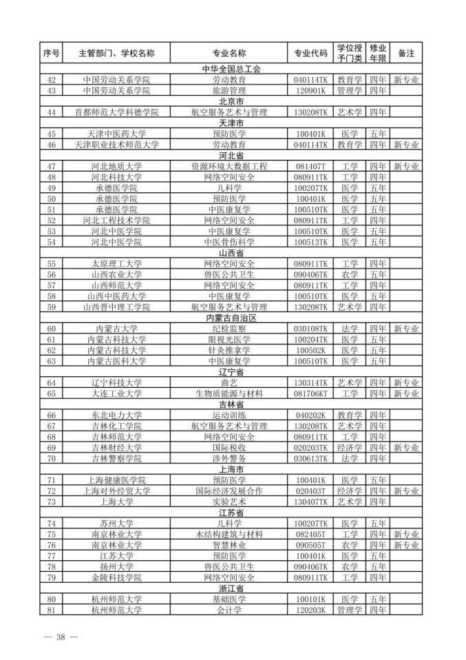 2022新增本科专业名单-2022年新增本科专业公示