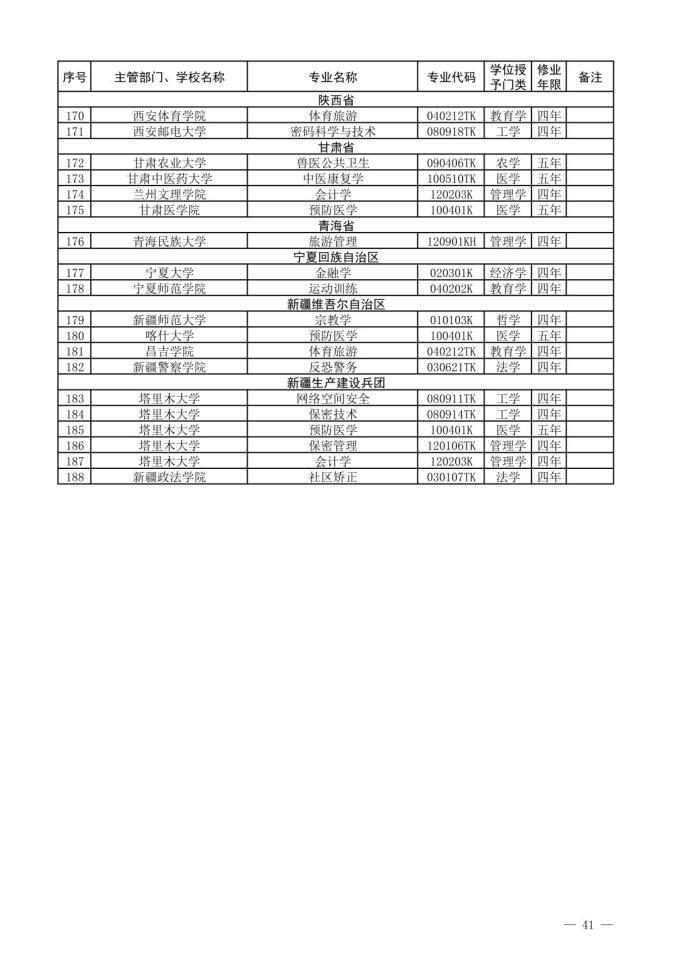 2022新增本科专业名单-2022年新增本科专业公示