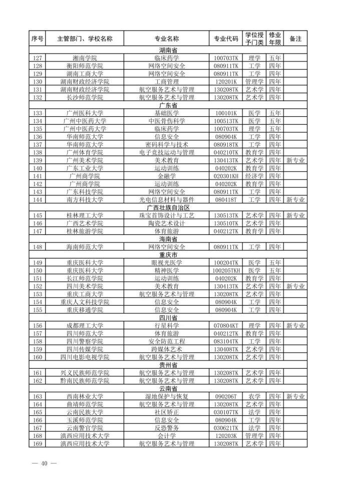 2022新增本科专业名单-2022年新增本科专业公示