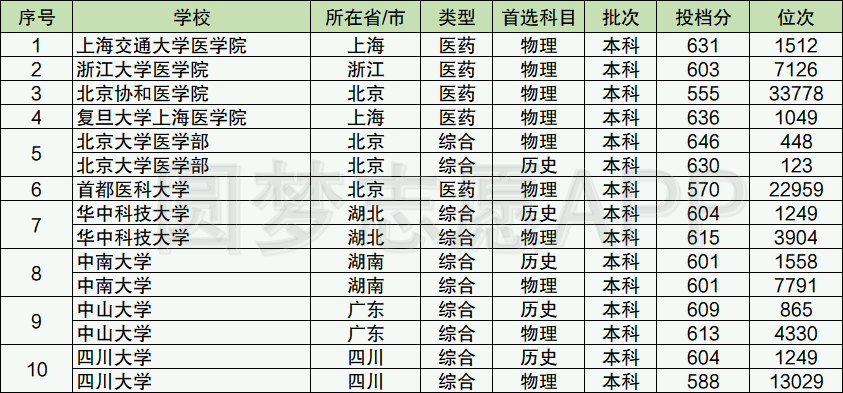 全国各三本大学2013年在天津录取分数线排名含线差_沈阳航天航空大学分数_沈阳大学录取分数线