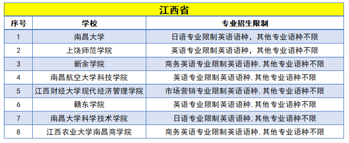 高考日语受限的专业有哪些？附高考日语不能选的专业