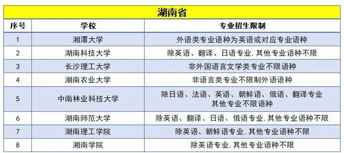 高考日语受限的专业有哪些？附高考日语不能选的专业