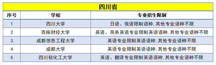 高考日语受限的专业有哪些？附高考日语不能选的专业