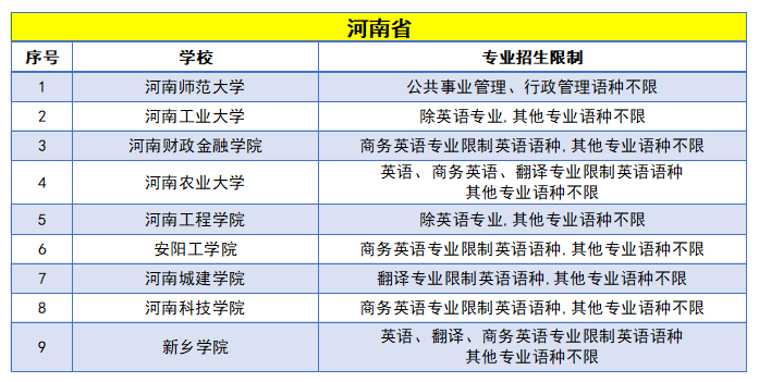 高考日语受限的专业有哪些？附高考日语不能选的专业