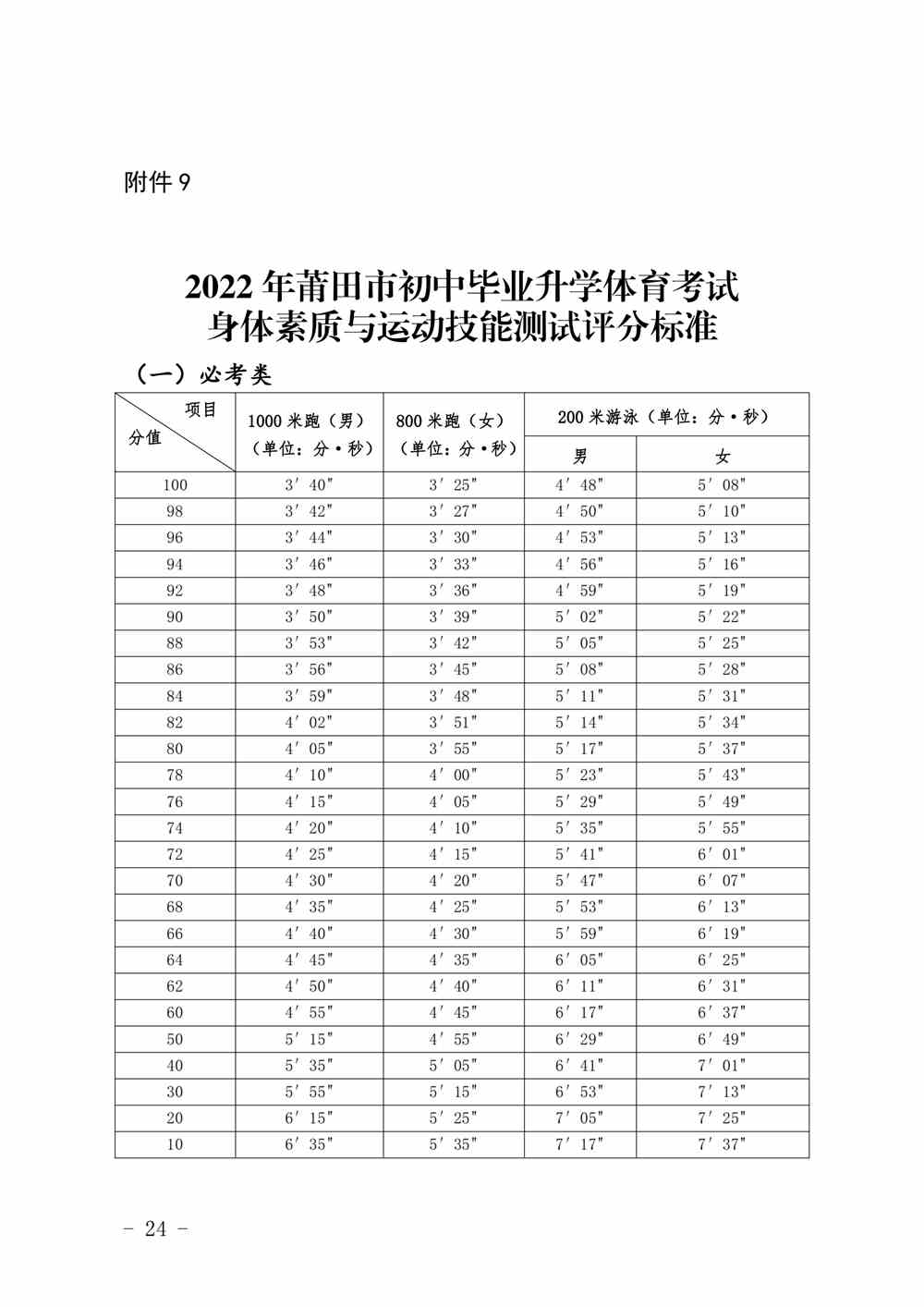 2022年福建莆田体育中考时间：4月8日-28日、5月28日