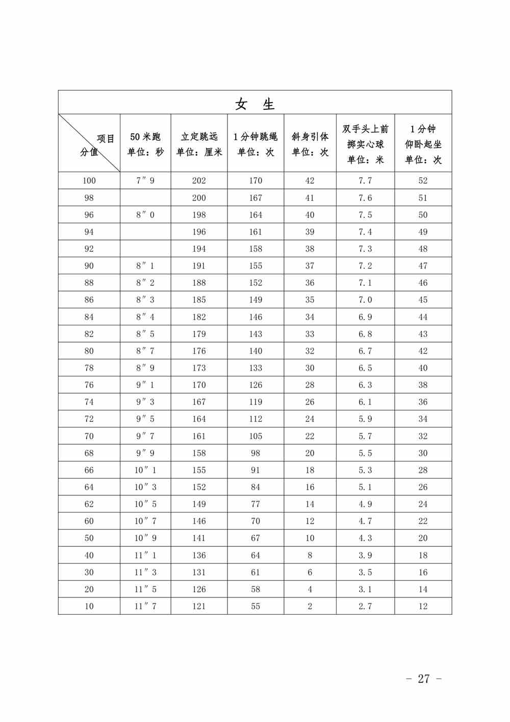 2022年福建莆田体育中考时间：4月8日-28日、5月28日