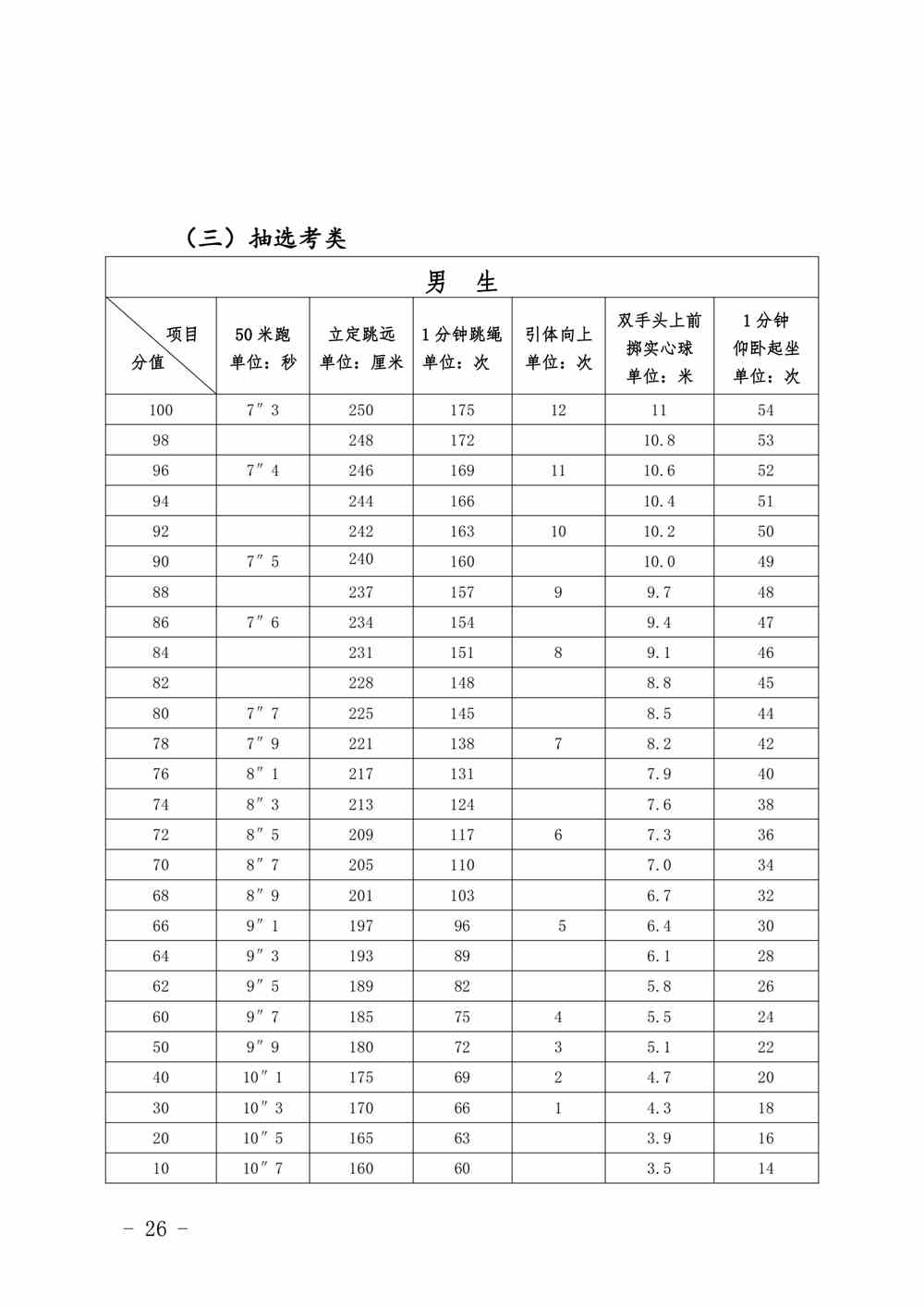 2022年福建莆田体育中考时间：4月8日-28日、5月28日