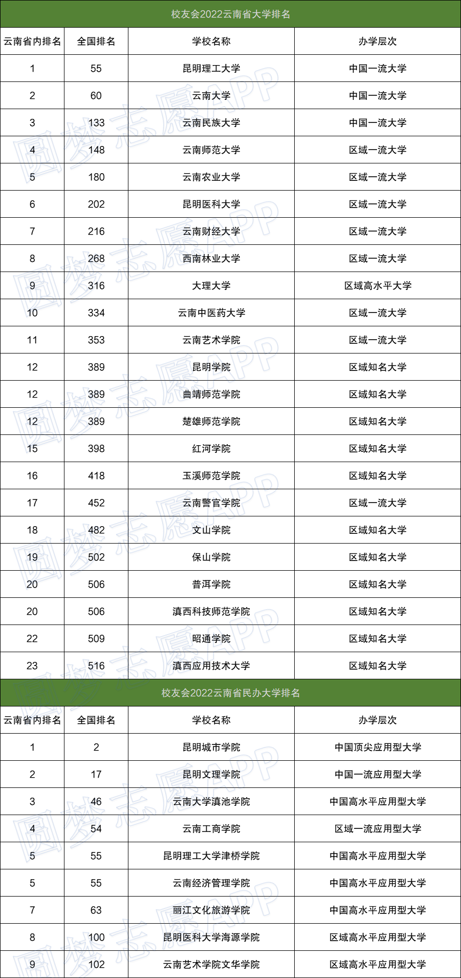 2022西南3+3+3联考文综答案及试卷|西南333文科综合3月答案