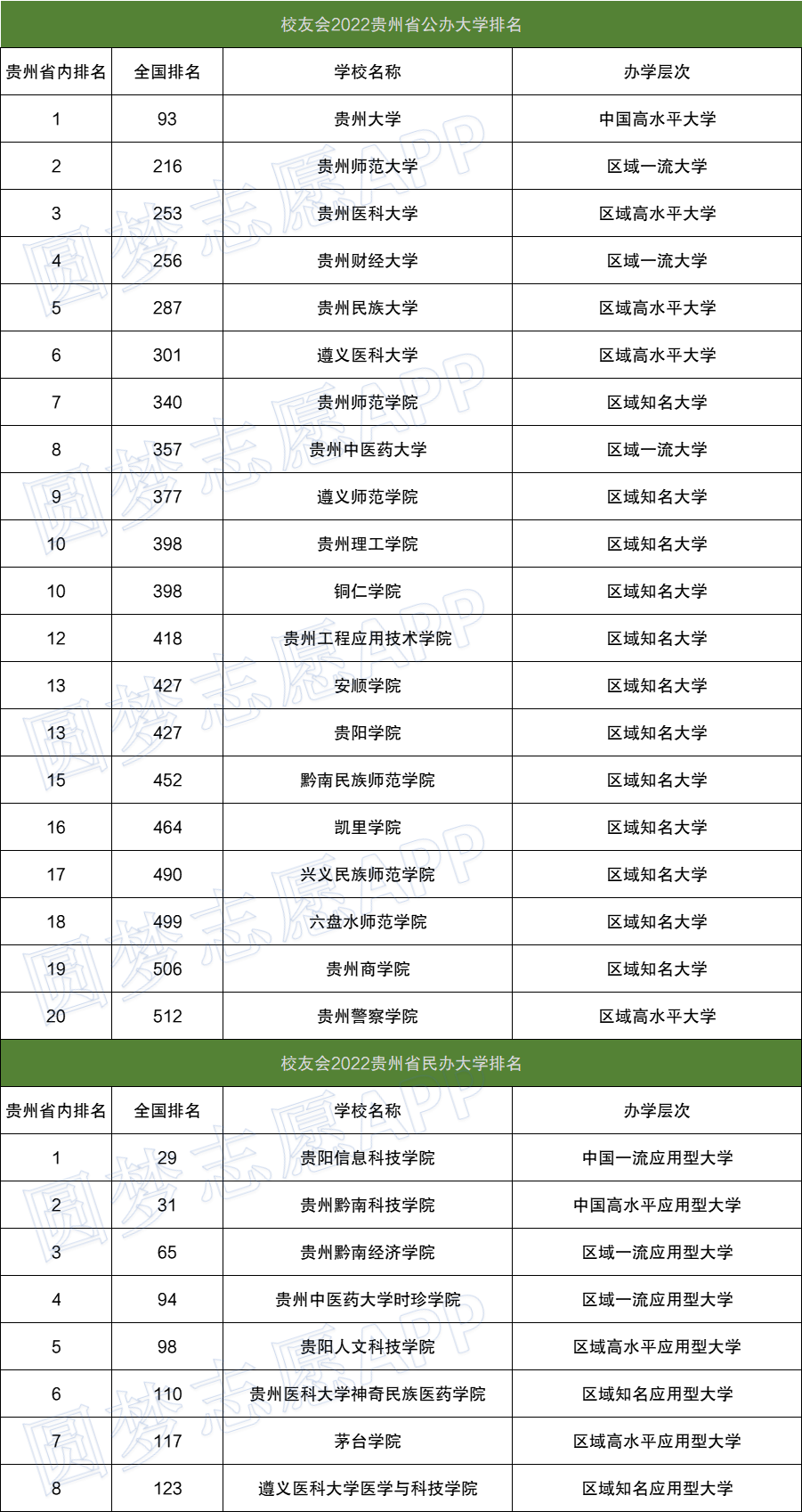 2022西南3+3+3联考文综答案及试卷|西南333文科综合3月答案