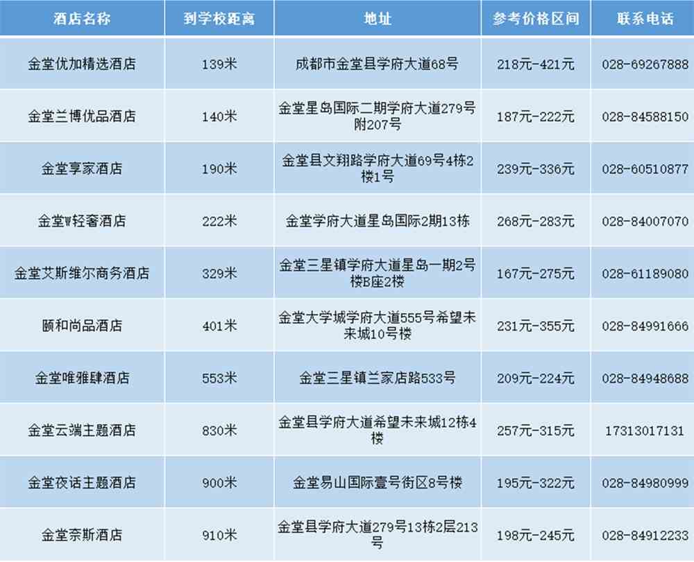 成都文理学院2022年高职单招考试考生须知