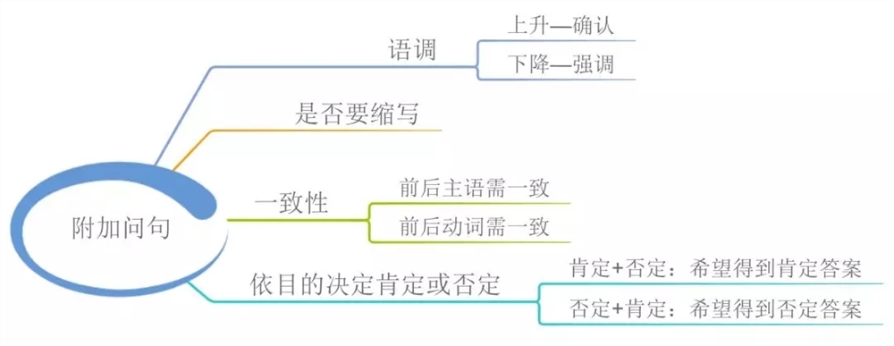 高中英语语法知识点归纳-高中英语必修掌握的语法