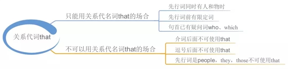 高中英语语法知识点归纳-高中英语必修掌握的语法