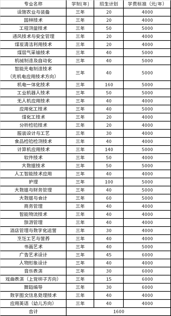 企业微信截图_16486046848800.png