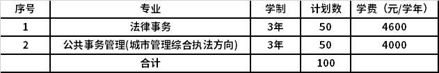 2022年山西警官职业学院高职单招招生专业计划