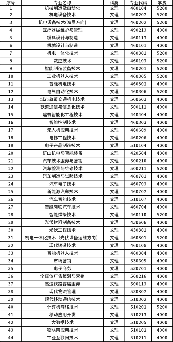 2022年山西机电职业技术学院高职单招各专业收费标准