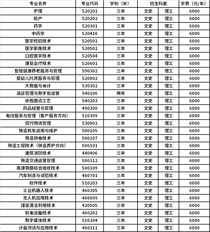 2022年山西同文职业技术学院高职单招招生专业