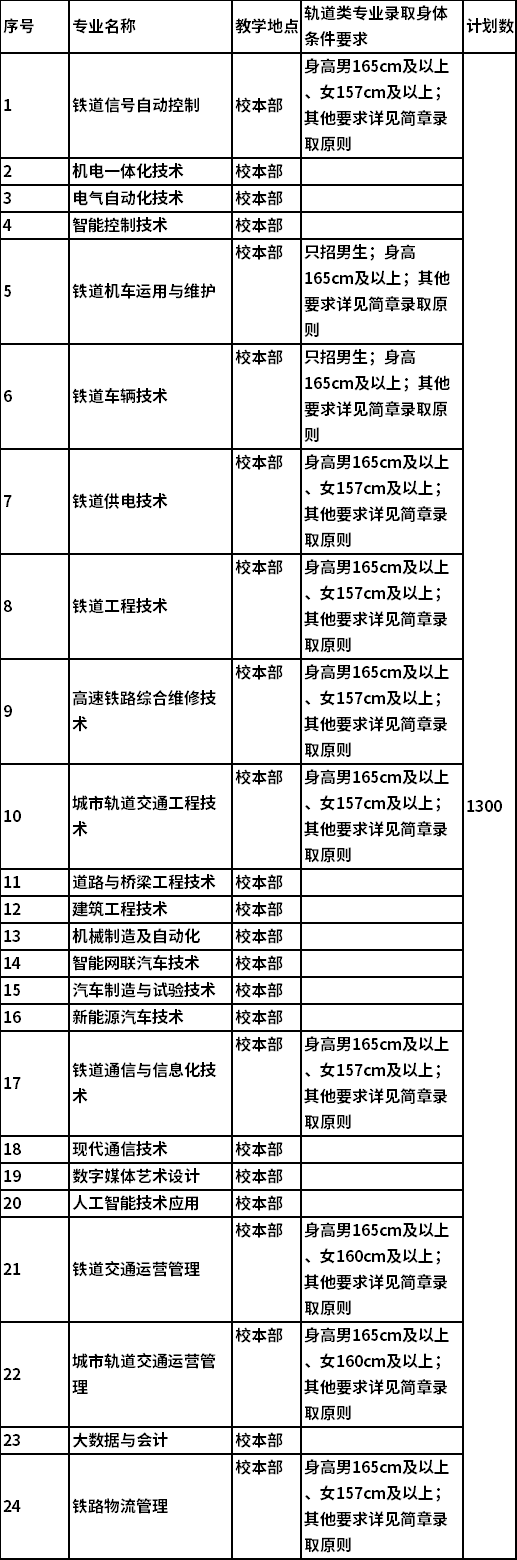 招生专业计划