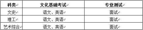 考试科目及形式