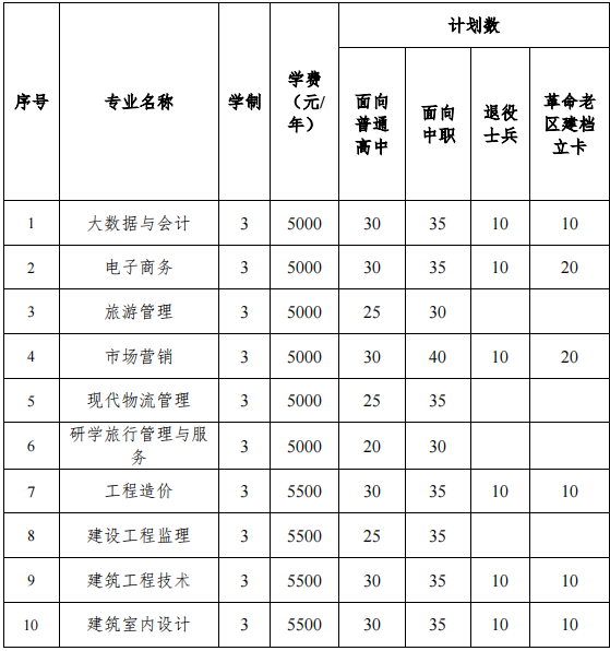 招生计划