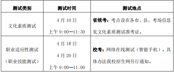 测试时间、地点安排