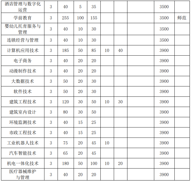 招生计划