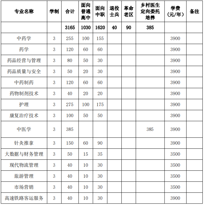 招生计划