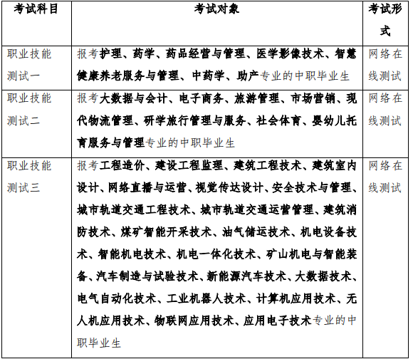 报考各专业须参加的职业技能测试类型