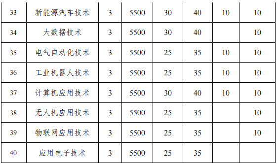 招生计划