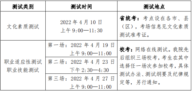 测试时间与地点