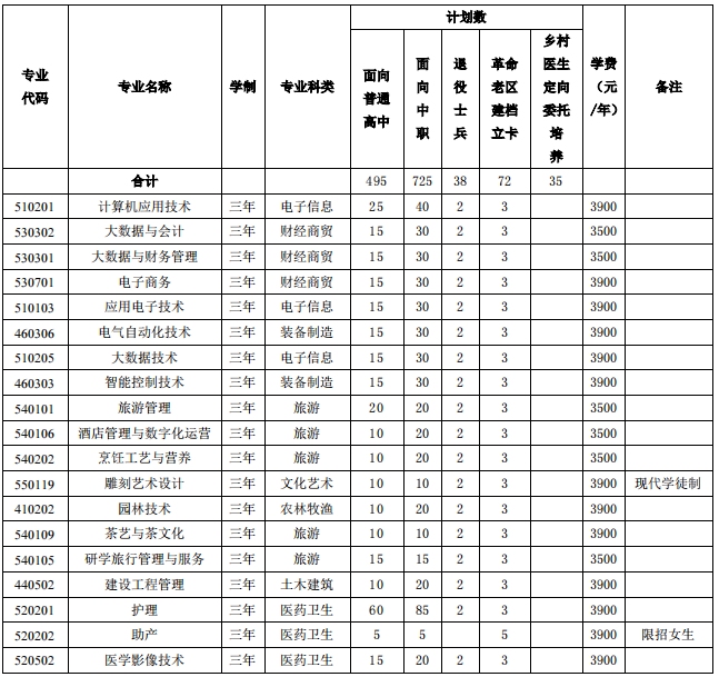 招生计划