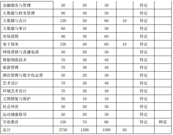 招生计划