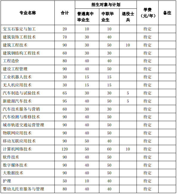 招生计划