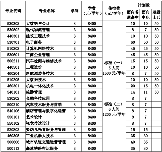 招生计划