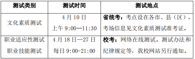 测试时间与地点
