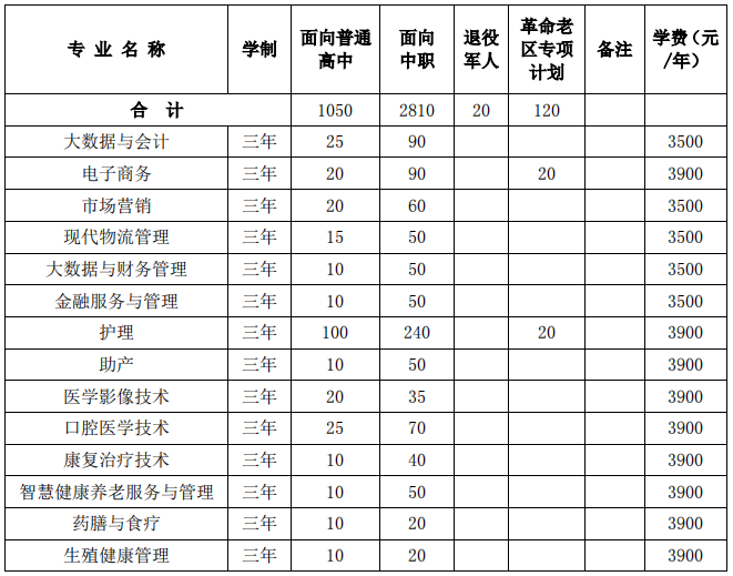 招生计划