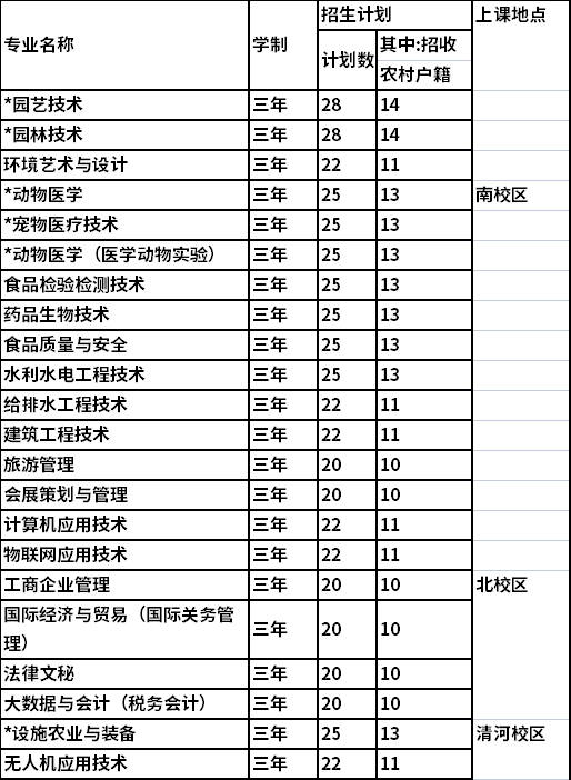 普通考生招生计划