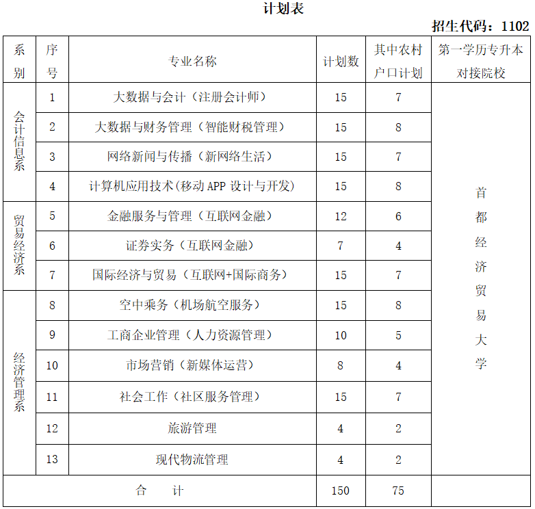 招生计划