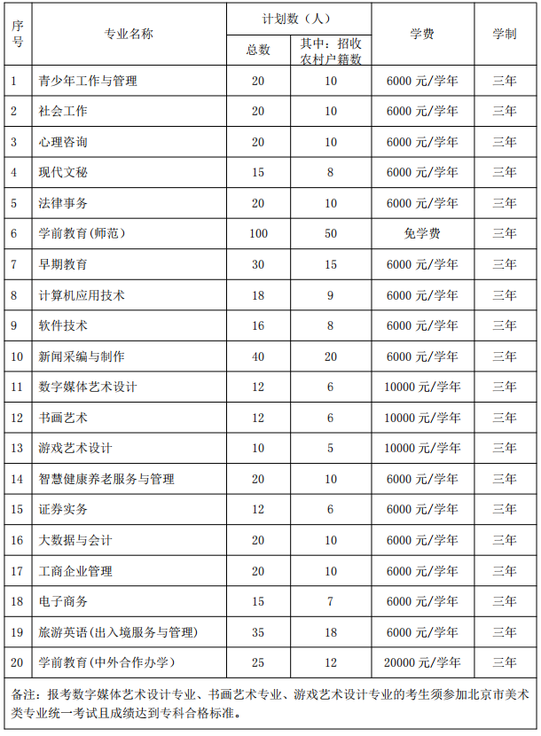 招生计划