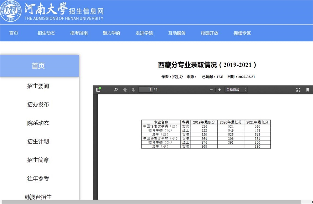 河南大学西藏分专业录取分数情况（2019-2021）