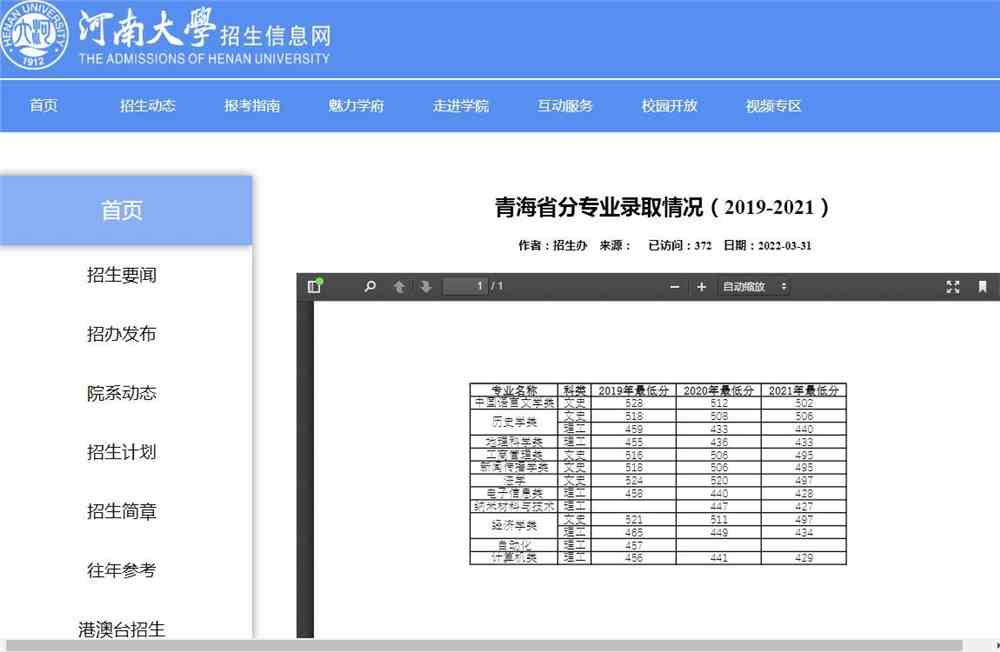 河南大学青海省分专业录取分数情况（2019-2021）
