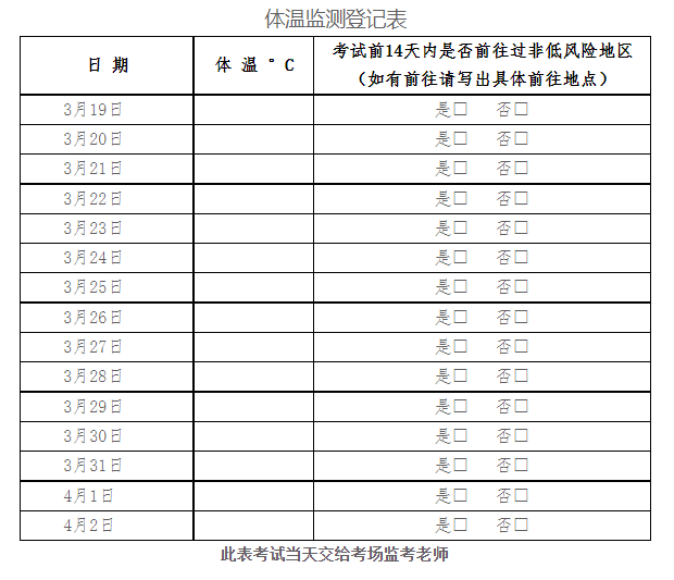 体温监测登记表